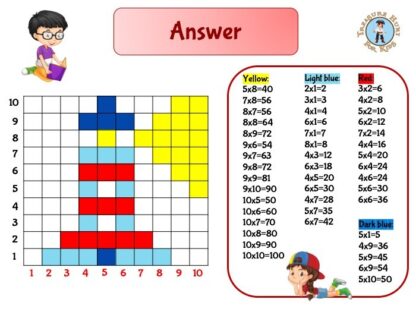 Educational game for kids: multiplication mosaic