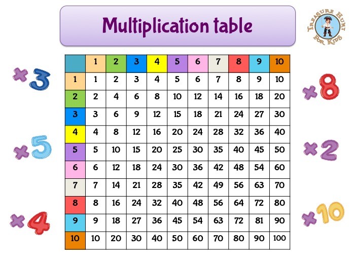 Maths Table of 4 - Learn Multiplication Tables For Children
