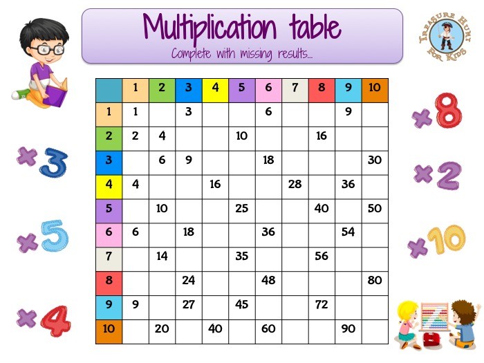  Multiplication table To complete For Kids To Print Treasure Hunt 4 Kids