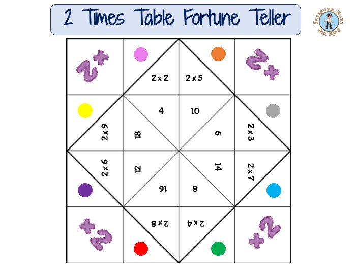 Times tables fortune tellers (cootie catchers) - Treasure hunt 4 Kids