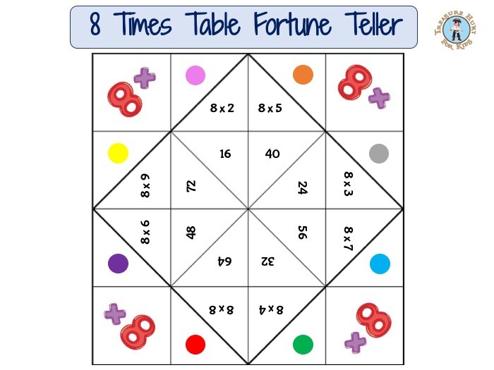 Free Online Fortune Teller Quiz