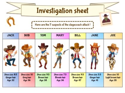 Investigation sheet for cowboy treasure hunt party game