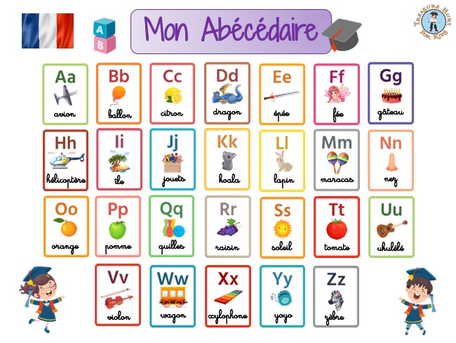 French alphabet flash cards