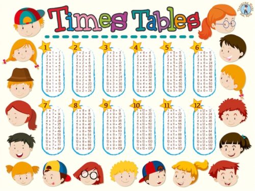 Times table poster to print