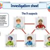 Theme park investigation sheet
