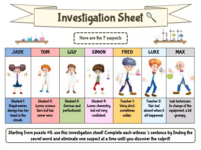 Suspect Investigation Sheet